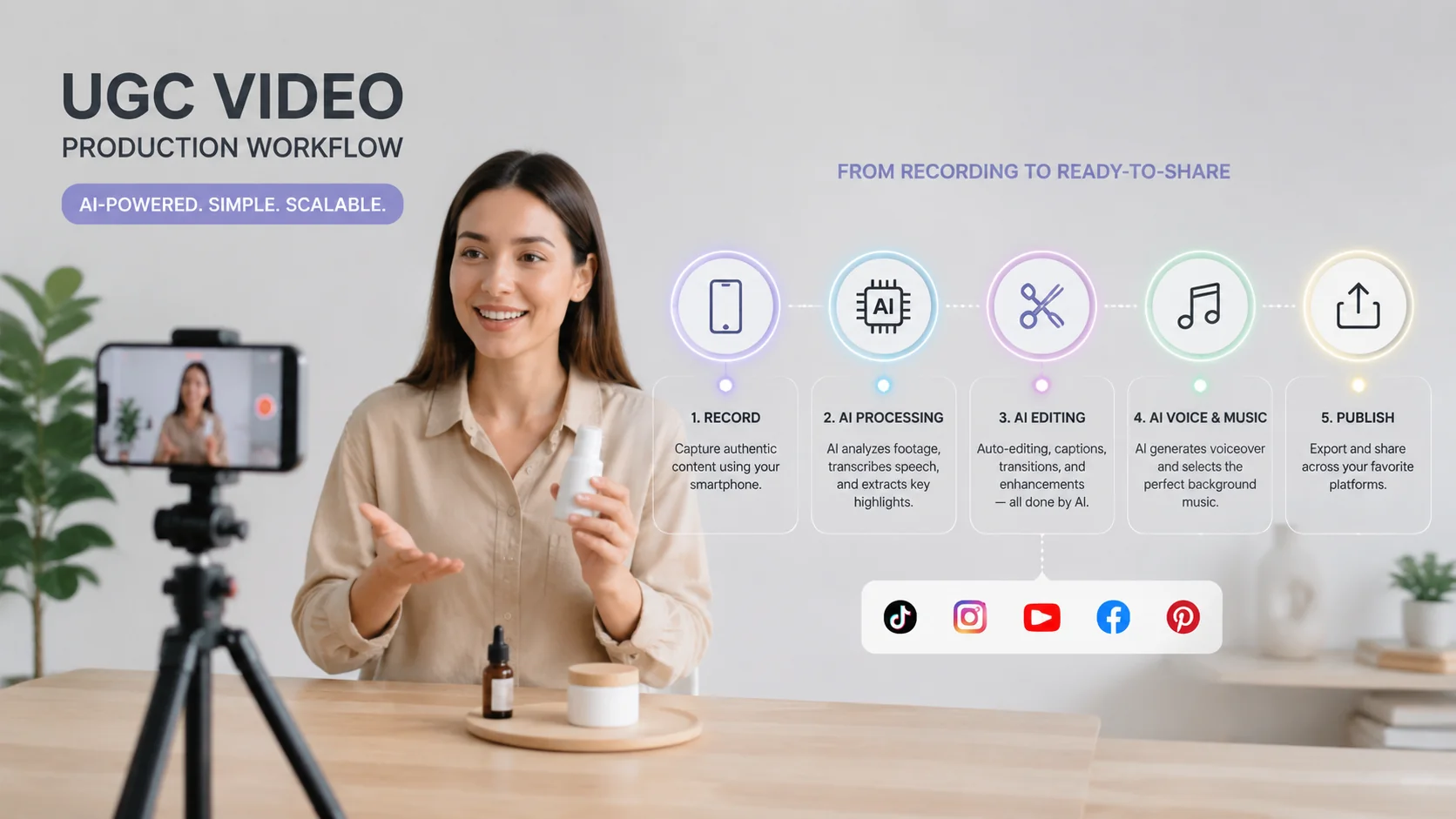 UGC video production workflow showing smartphone recording setup with AI processing icons and clean studio environment