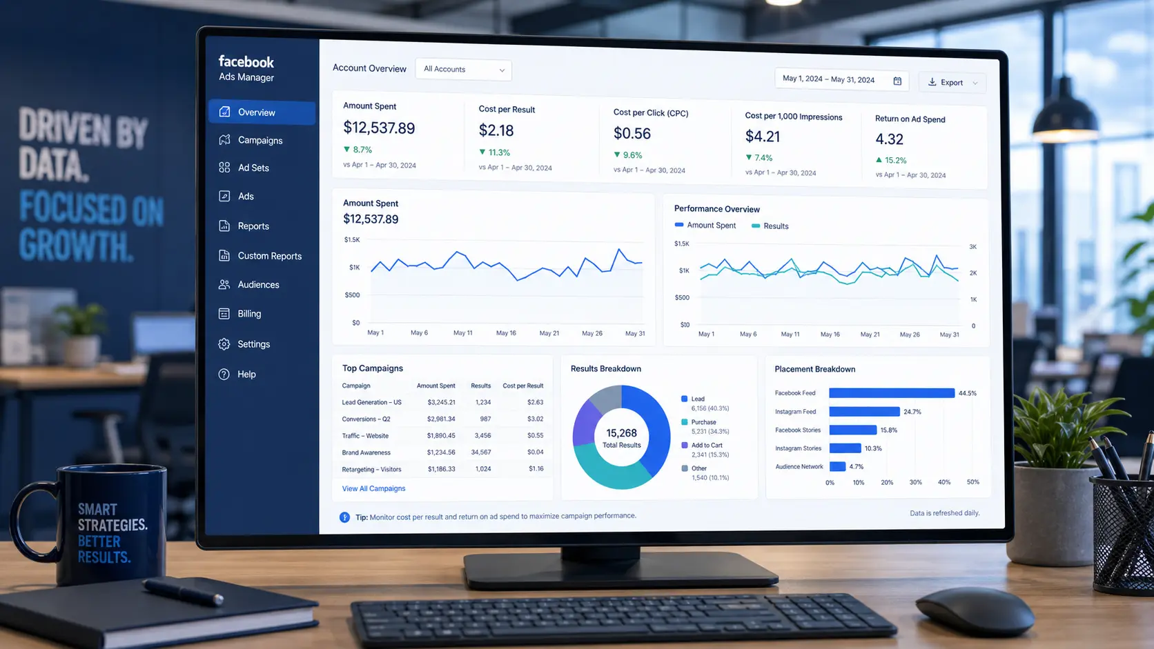 AI-powered advertising analytics dashboard showing automated ad generation features